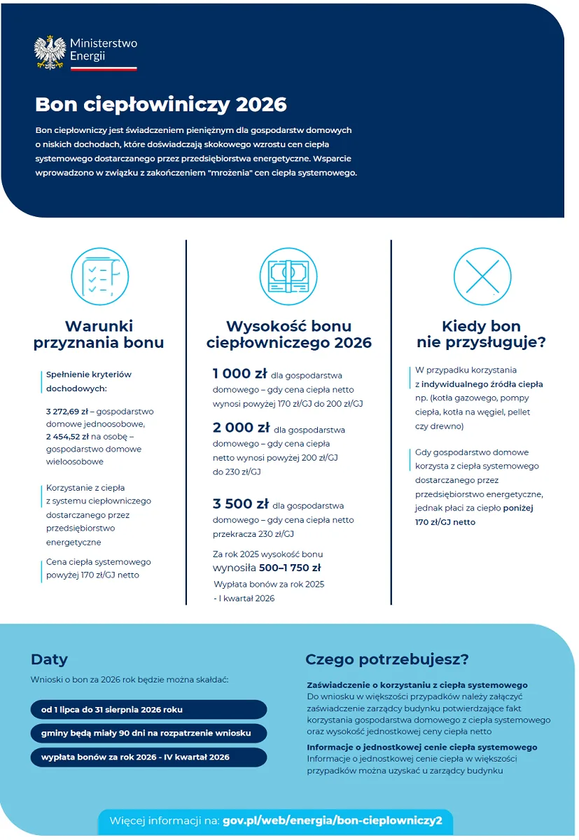 Informacja o bonie ciepłowniczym